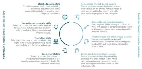 2020年全球教育调查:青年如何看待他们的教育和未来